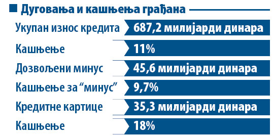 У банкрот због камате
